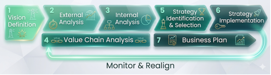 Monitor and realign
